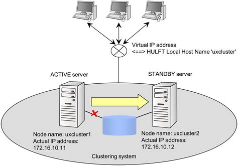 Host Connect .